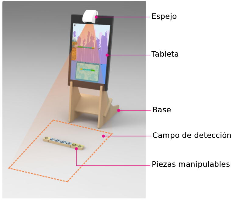 Esquema del sistema CETA